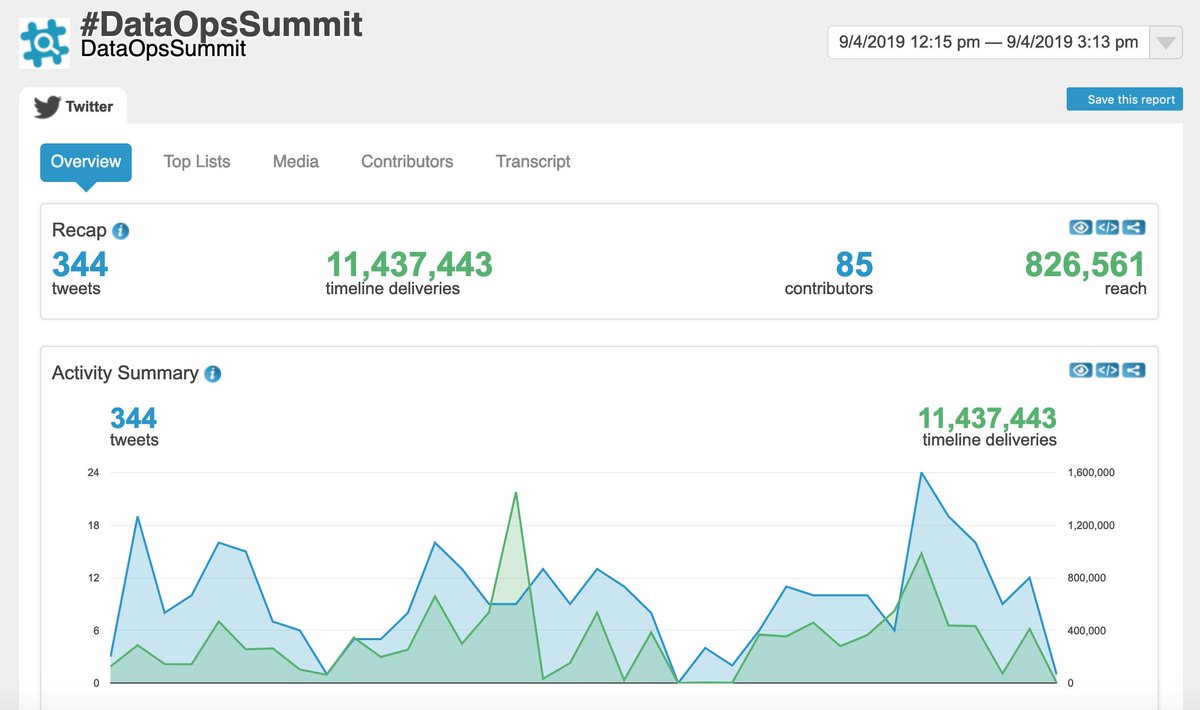 eric_kavanagh's tweet image. Some nice imagery to demonstrate the excitement here at the #DataOpsSummit @streamsets @allaoks @SeanAndersonBD @kirkdborne @mobiusmedia @thebloorgroup #DataOps #Trending @Twitter