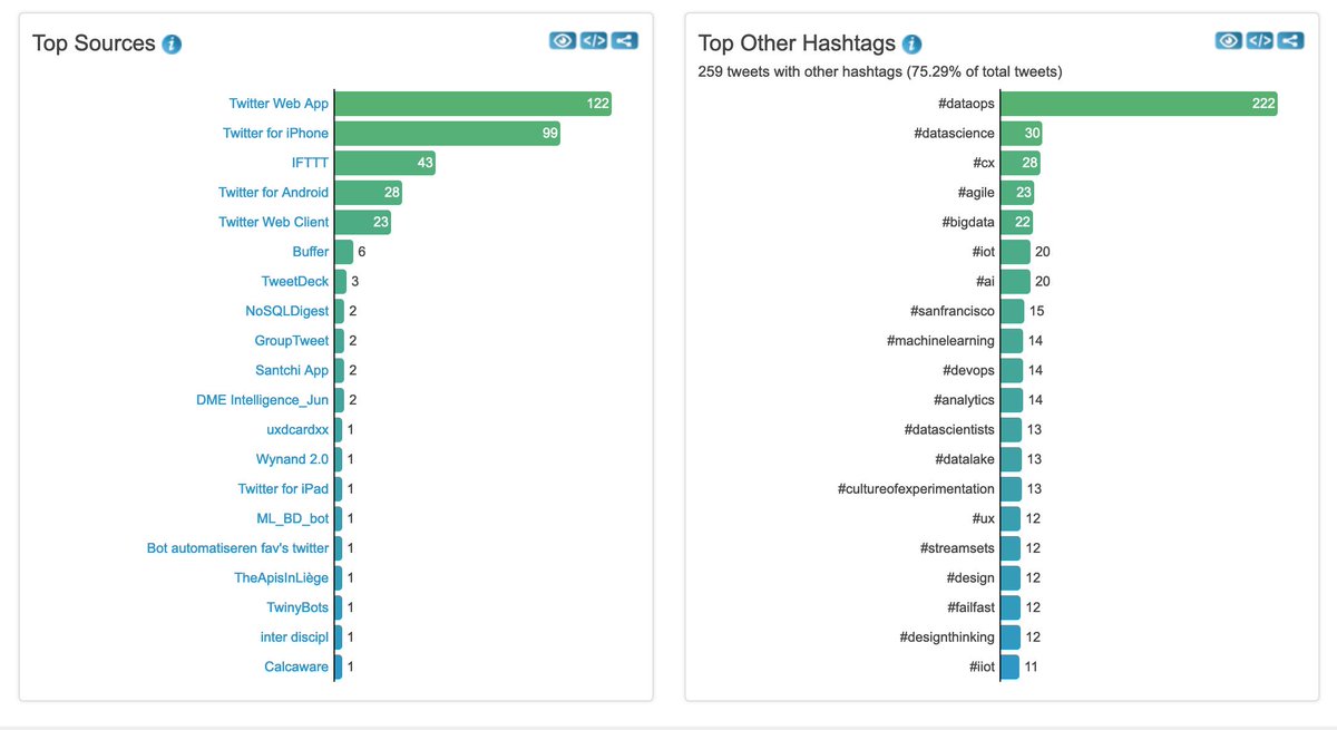 eric_kavanagh's tweet image. Some nice imagery to demonstrate the excitement here at the #DataOpsSummit @streamsets @allaoks @SeanAndersonBD @kirkdborne @mobiusmedia @thebloorgroup #DataOps #Trending @Twitter