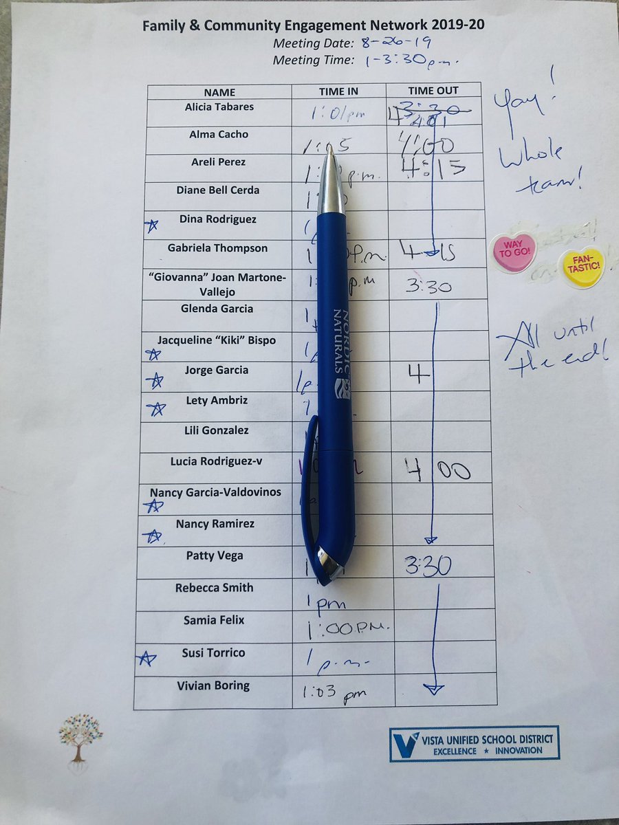 Had our first #team meeting of the year last week and THE ENTIRE TEAM was present! Love when we are all together! Productivity was abound! Grateful for an amazing #family team. ❤️ Here’s to a fabulous #Year6 for us! #LoveWhatYouDo #comunidad #community