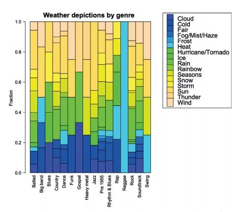 HullabalooQuire's tweet photo. You could read the analysis of weather in popular music by the Royal Meteorological Society, OR you could join us on 9/9 for the start of our #weatherterm. FREE Open Session for new singers #Brighton #choir
π Booking - https://t.co/3kPY1IeqMJ https://t.co/lnwOr369ik