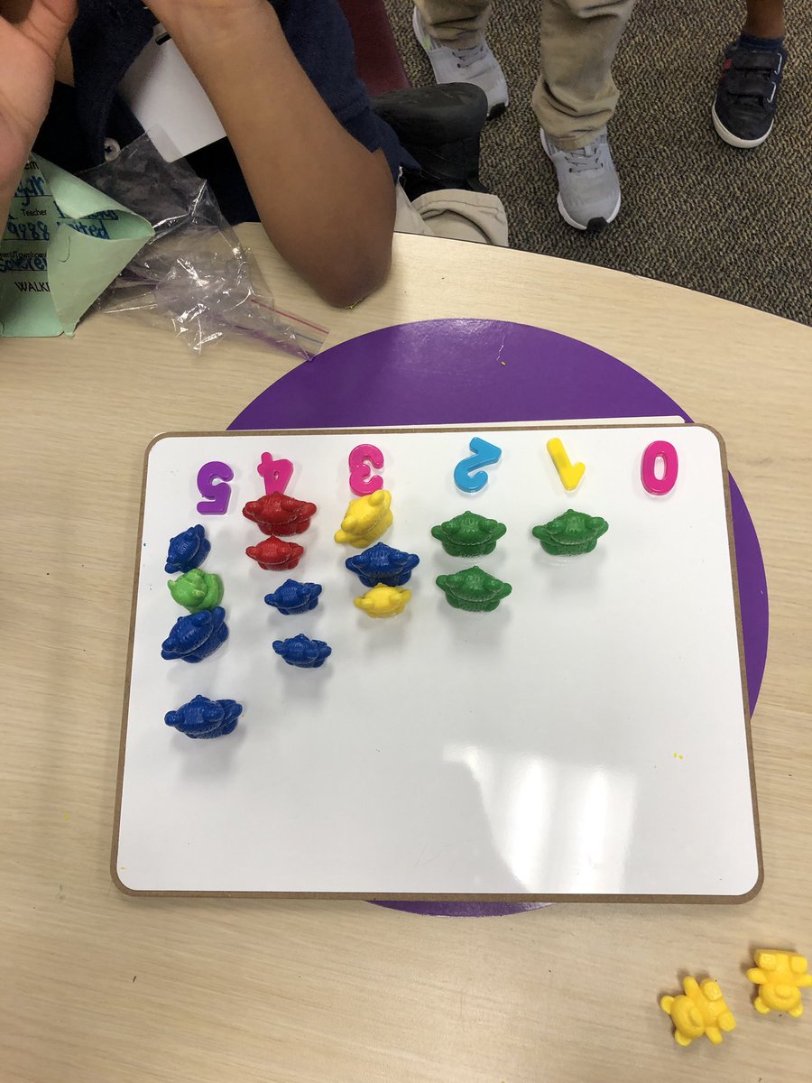 tacoboutkinder's tweet photo. Math Small Groups in full effect 🙌🏽❤️ @ExplorersCol #math #kindermath #kinderwithmsp #Collinsexplorers https://t.co/5Gu9Cq8cMz