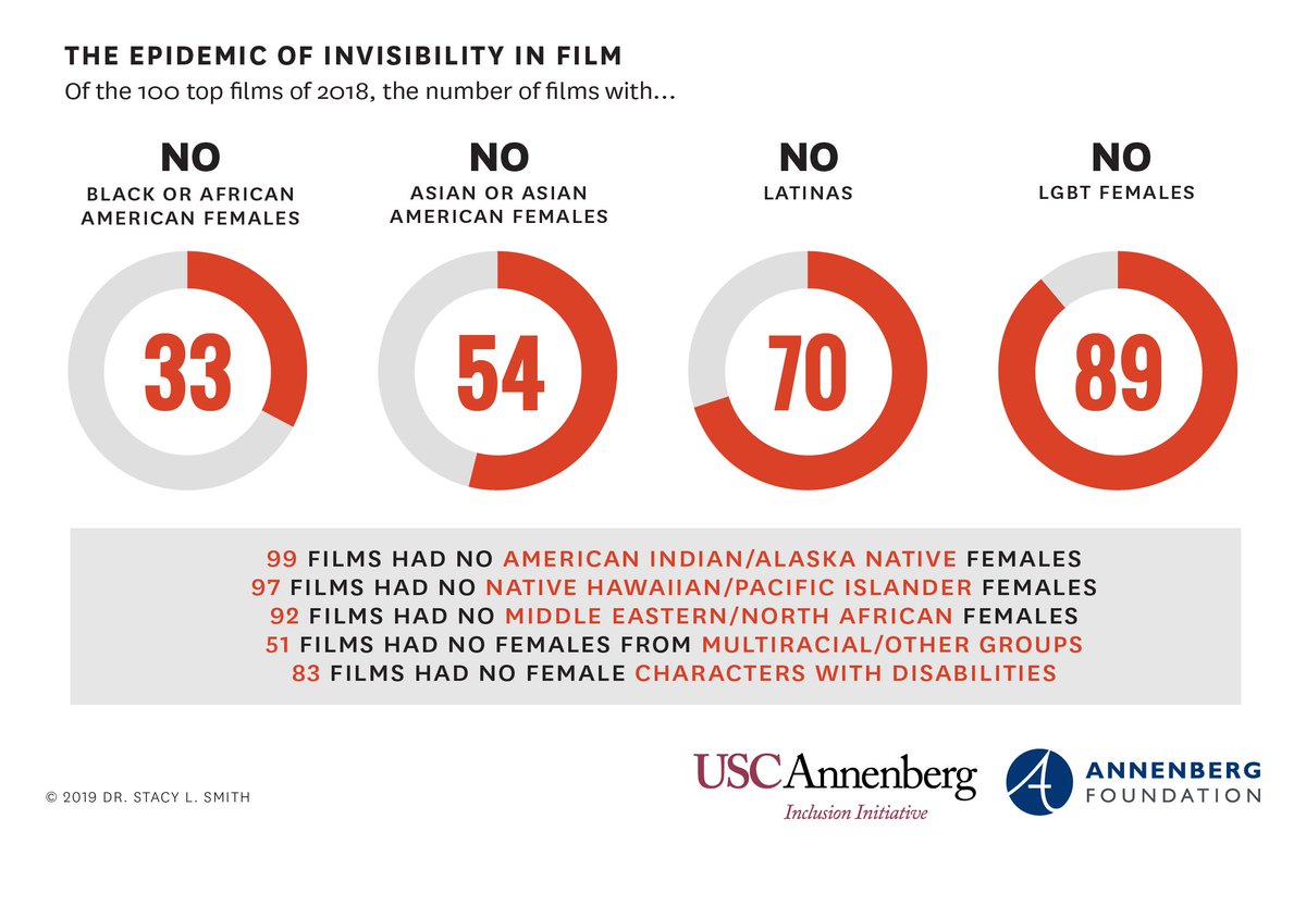 Annenberg Inclusion Initiative on Twitter: "Women from ...