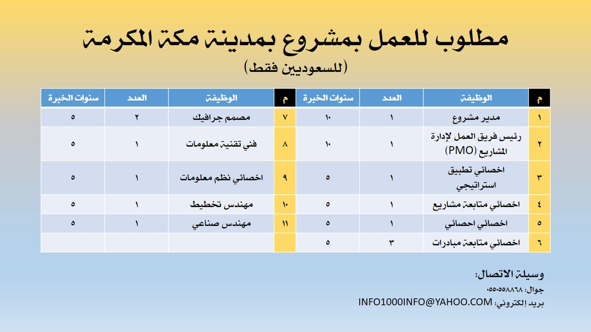 السعوديه حلوة (@suadiaheloa) on Twitter photo 