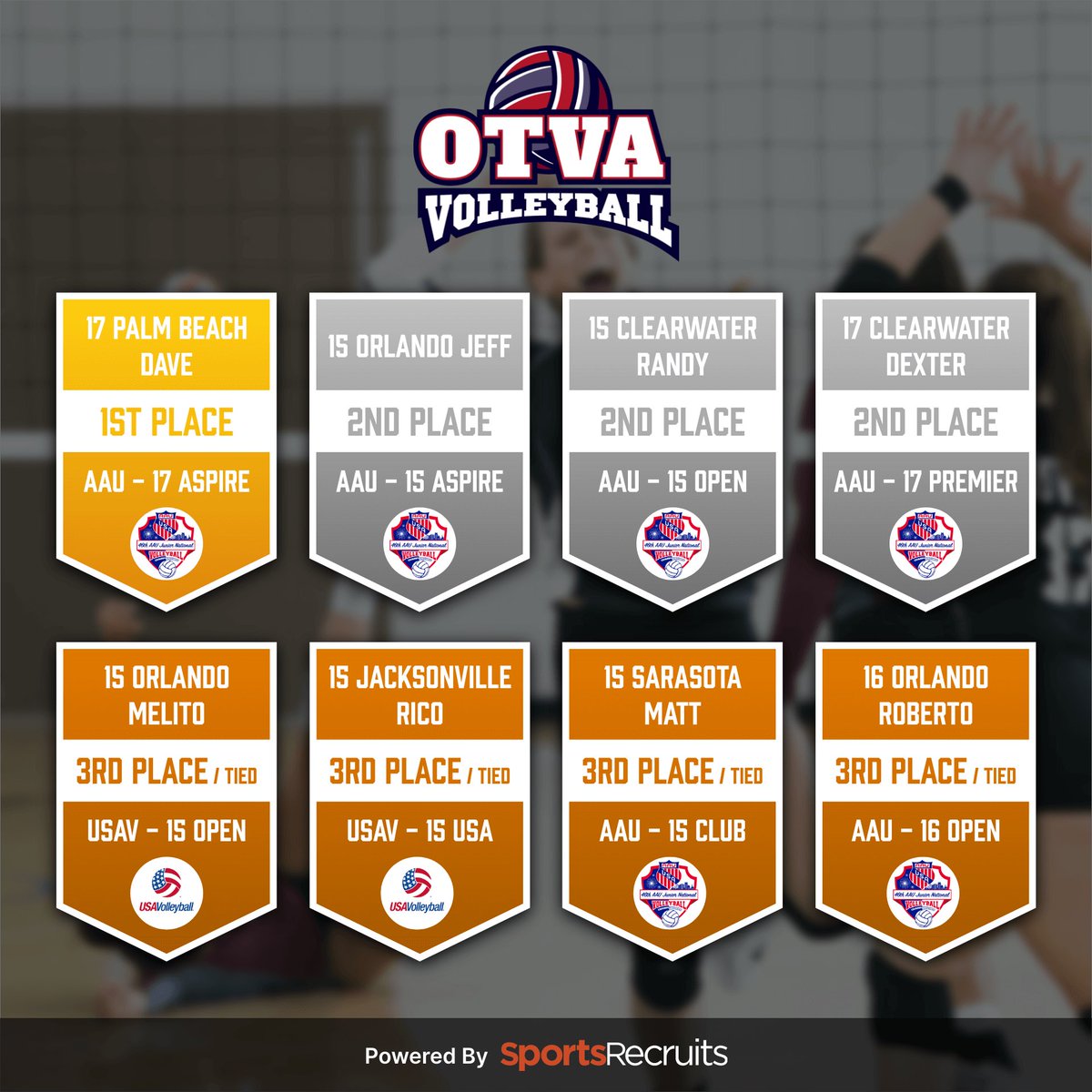 SportsRecruits on Twitter "A job well done by OTVAvolleyball, one of