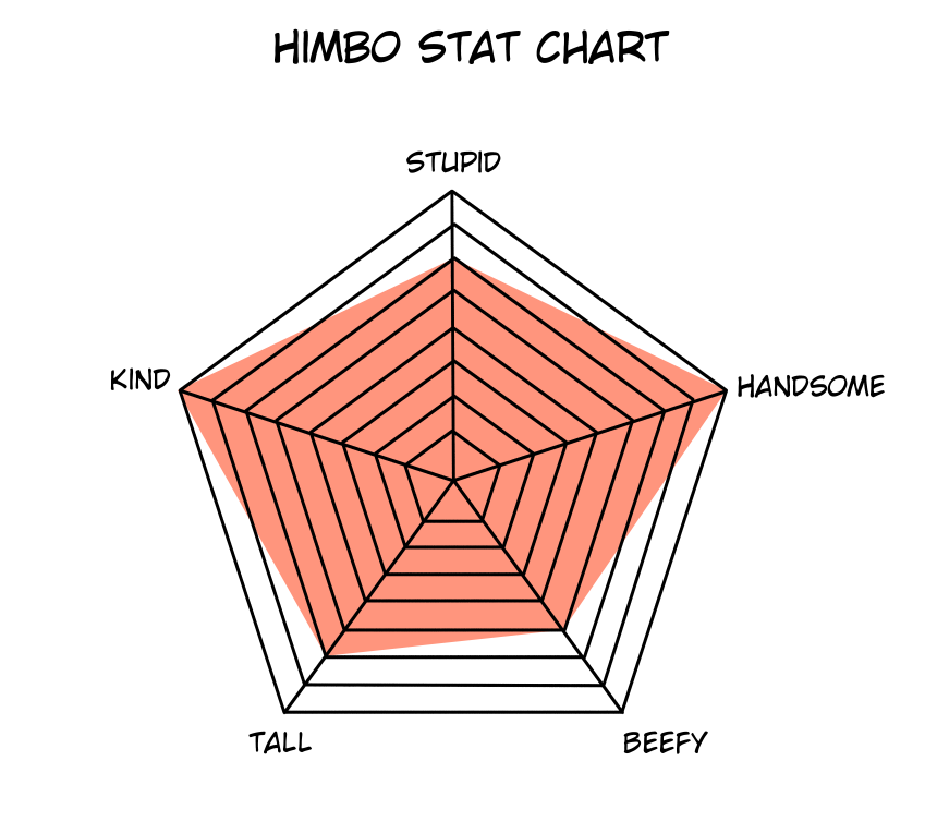 Stat Chart