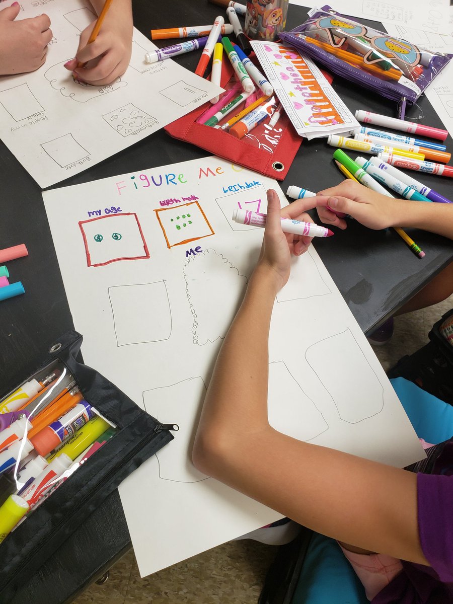 MrsAFleck's tweet photo. How can we use math to tell our new classmates about who we are? My fifth graders @SunsetAACPS had some creative ideas! @AACPS_PK5Math @AACountySchools  #AACPSBack2AWESOME https://t.co/GWkbBmcQmV