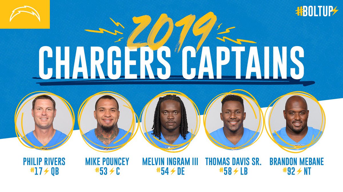 chargers's tweet photo. the squad has voted ... 

⭐️ PHIL 
⭐️ POUNCE
⭐️ KING MEL 
⭐️ TD 
⭐️ BANE https://t.co/0uLGIOuXfV