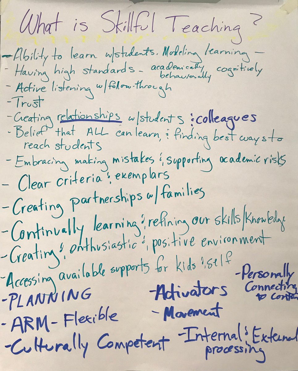 wiedelpk's tweet photo. Teachers in the VT Learning Collaborative’s “Studying Skillful Teaching” course share the terms they use to illustrate their daily work. #RBTeach #TSTVideoContest https://t.co/wrRA9OuX0r