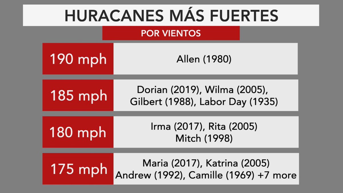 AccuWeatherEnEspañol tweet media