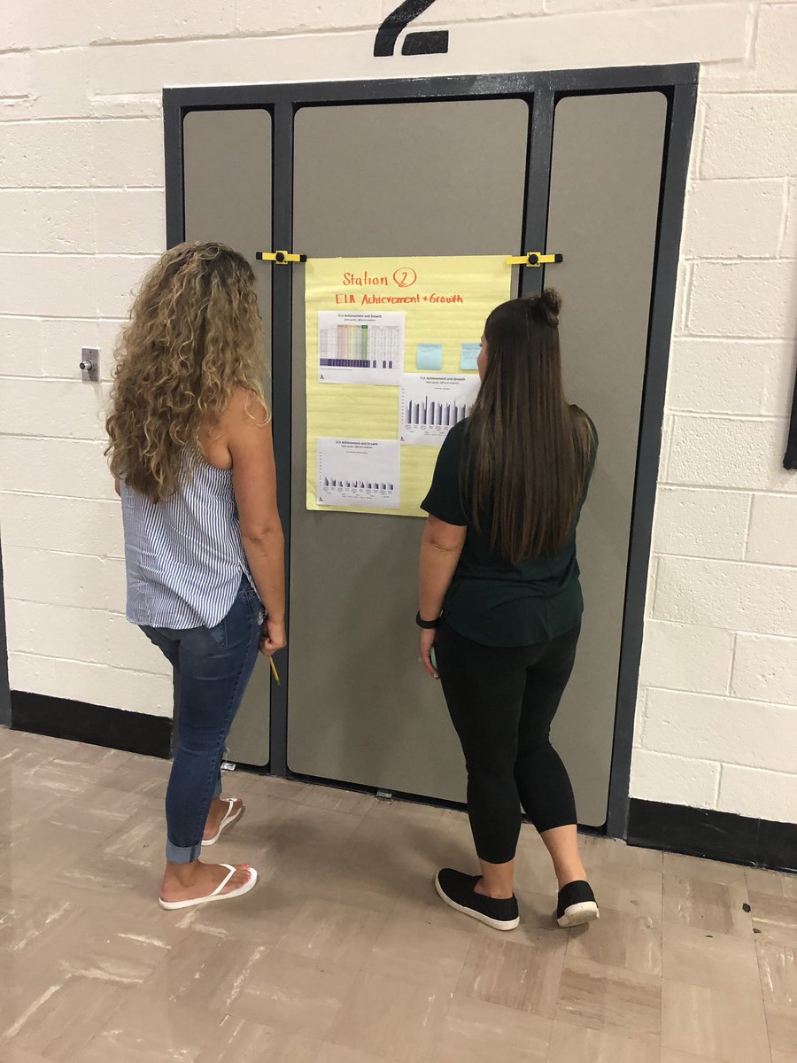 DammersLindsay's tweet photo. Using data to motivate and drive our instruction for the 2019-2020 school year! As usual, Mrs. Rodek was the real mvp 👍🏻🤣 https://t.co/KhQVdX3nJu