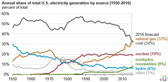 view the age of reagan a