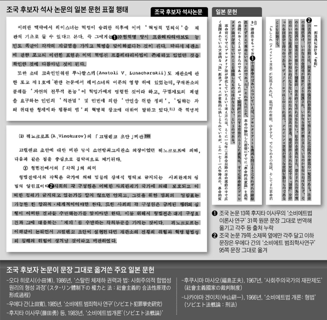 죽창들고 일본과 싸우라던 #서울대 법대 조국 교수의 석사논문은 일본 문헌 짜집기 표절이 아주 심각한 수준... 조국 석사도 취소되는건가? 표절 사기로? #조국 STOP #조국마누라 STOP #조국딸 STOP