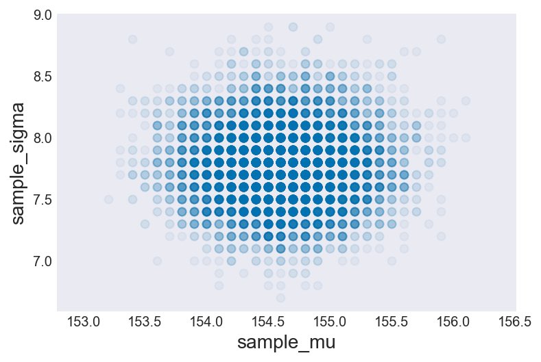 gp_pulipaka's tweet image. Statistical Rethinking with Python and #PyMC3. #BigData #Analytics #DataScience #AI #MachineLearning #IoT #IIoT #PyTorch #Python #RStats #TensorFlow #Java #JavaScript #ReactJS #GoLang #CloudComputing #Serverless #DataScientist #Linux #Statistics
bit.ly/2MRzDND