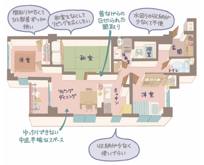 公式 エンパーク Enpark 大人のためのbetter Lifeマガジン 古い間取りを今風に 子どもが巣立った後 夫婦それぞれの趣味や好きなことをする空間がほしい リフォーム 建て替え 建築家 一級建築士 マンション 間取り図 定年前に考える 失敗