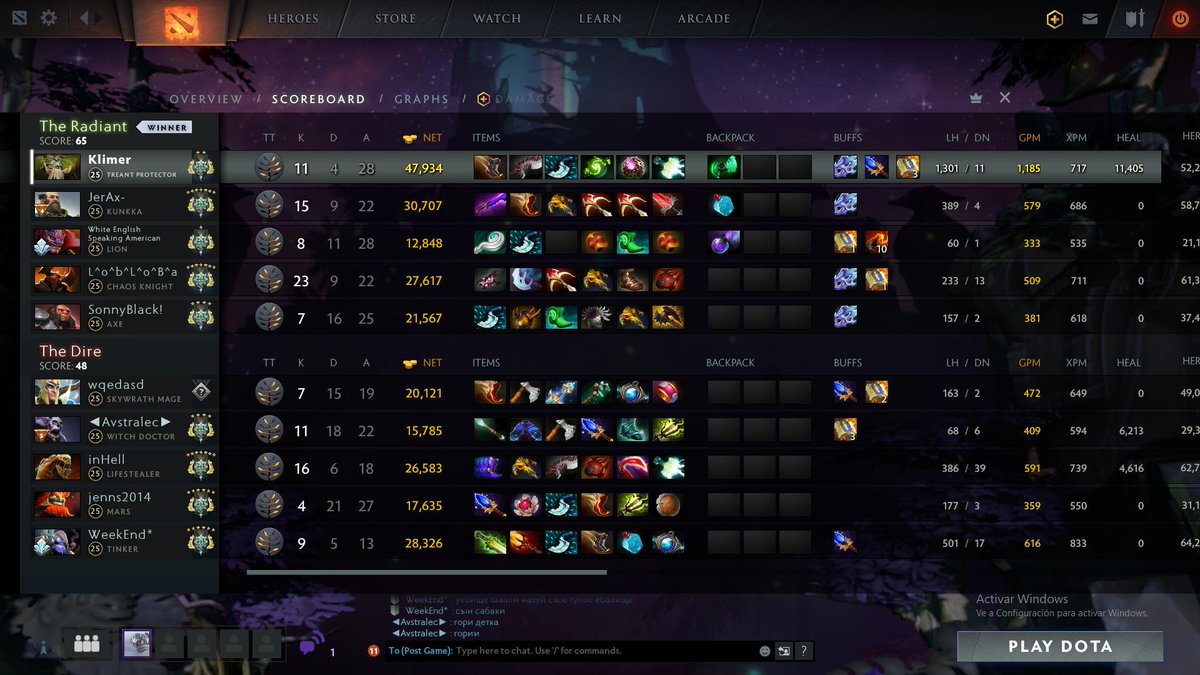 RommelDota2's tweet photo. Cuando juegas una smurf solo para divertirte...
1185 GPM #TreantProtector https://t.co/W1OsXOXhkf