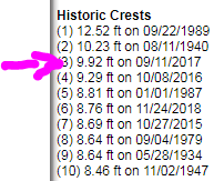 Going to be a rough early morning for our friends in Charleston, SC with what should be the 3rd highest tide on record.  Many streets will be deeply underwater and impassable.  You can see the tide on its way up now.  #Dorian