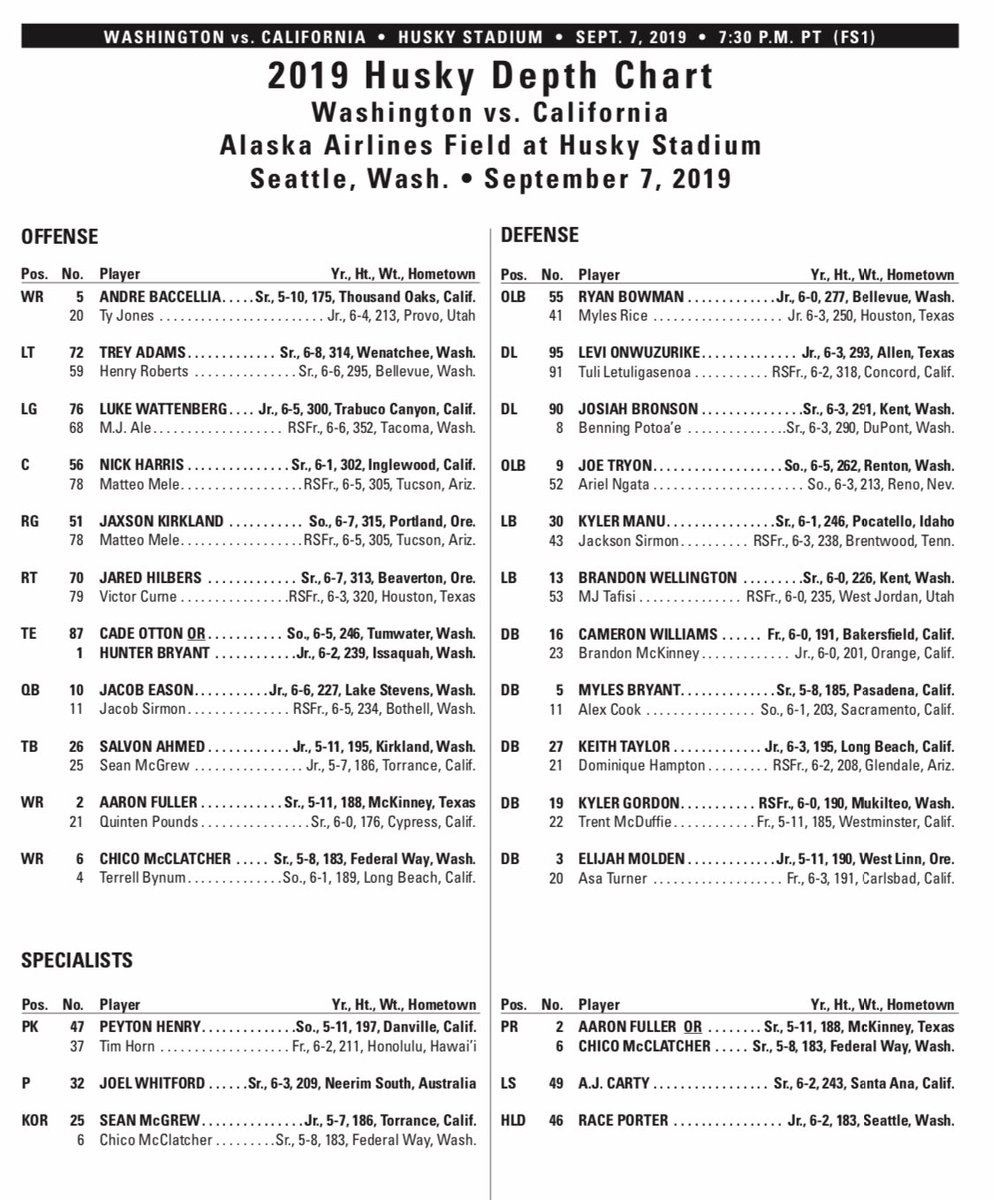 Washington Huskies Depth Chart