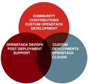 IzelTechnology's tweet image. How IzelTech leverages the expertise for developing software and services for integration with cloud infrastructures.
bit.ly/2ZIV7lQ

#IzelTech #Cloud #CloudComputing #Cloud #Technology #IaaS #PaaS #SaaS #Software #CloudInfrastructure