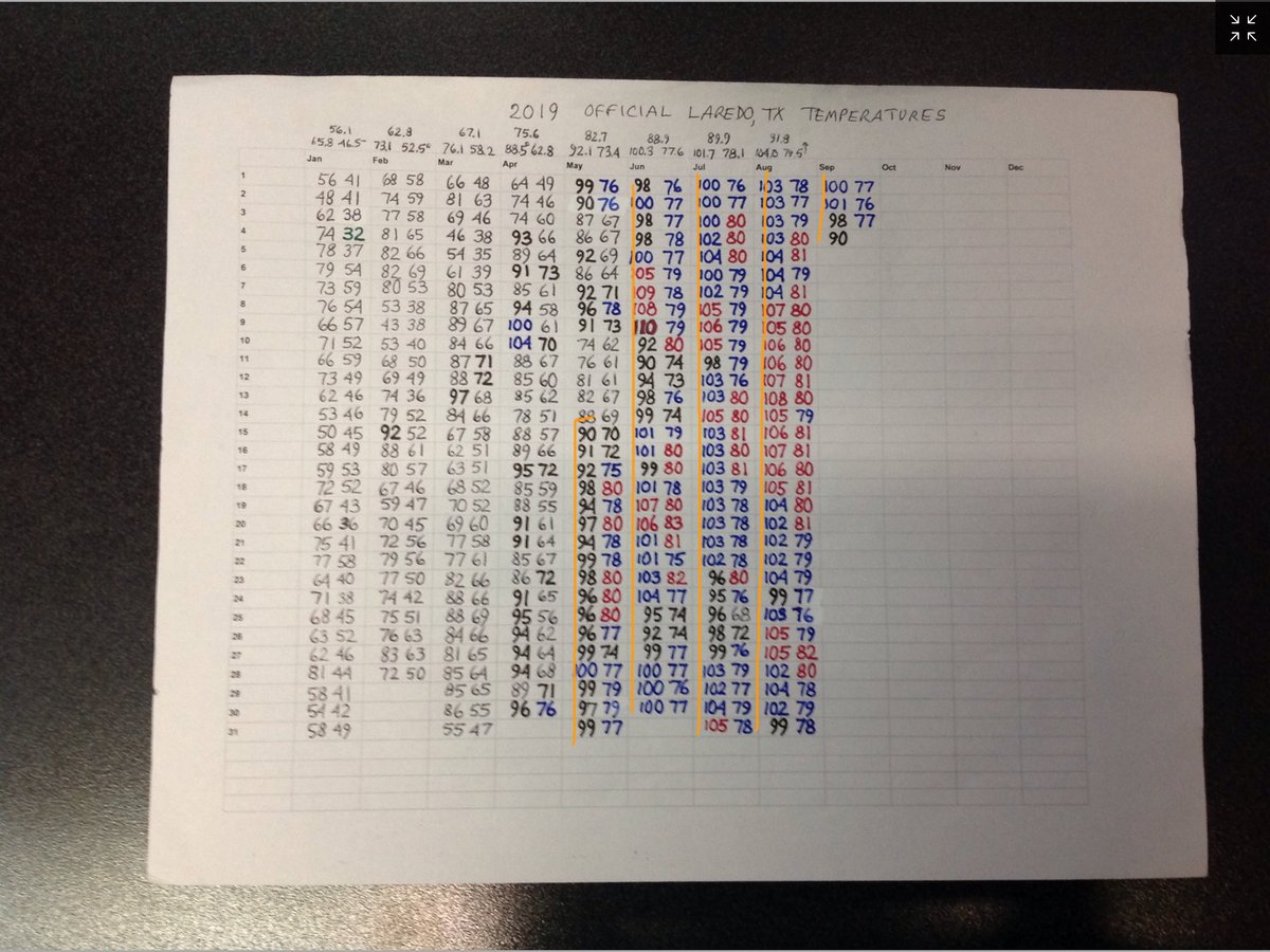 Richard Heatwave Berler tweet media