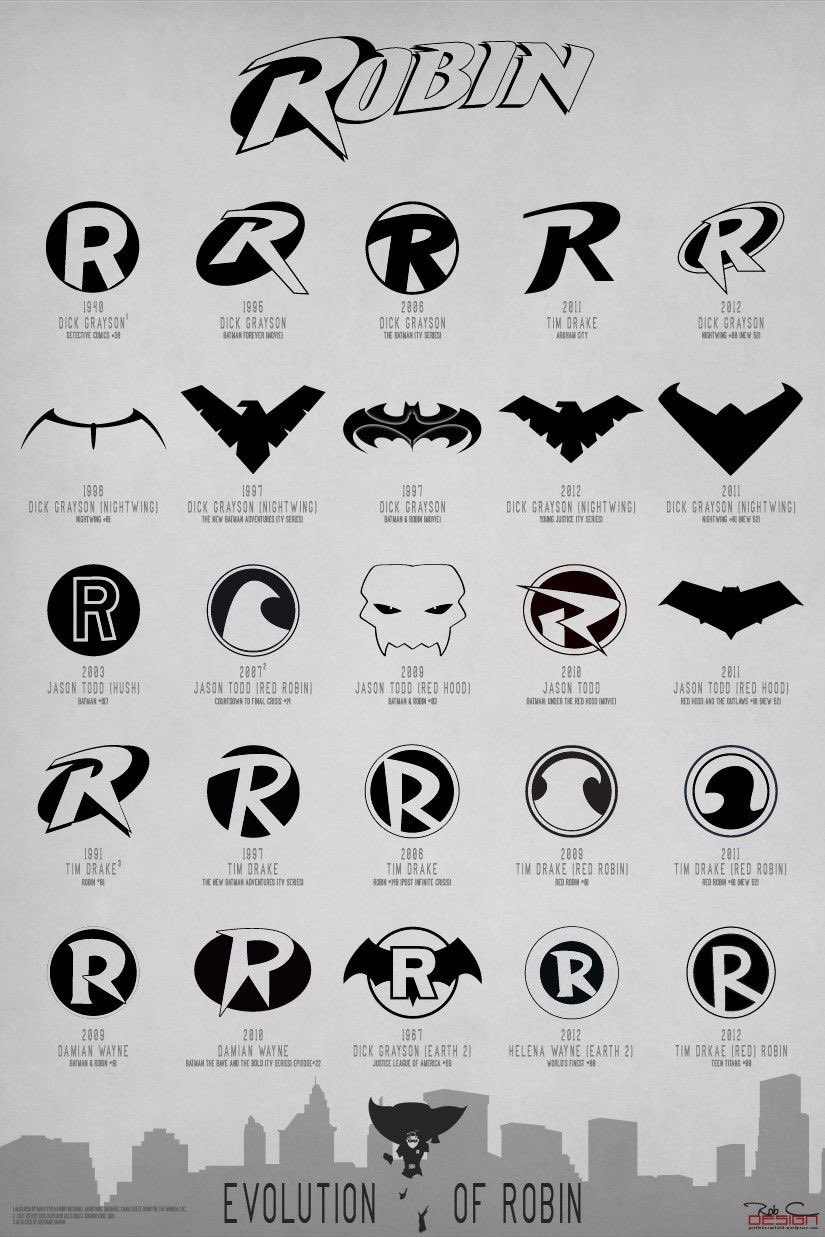 WEIRDLAND TV on X: "The evolution of Robin\