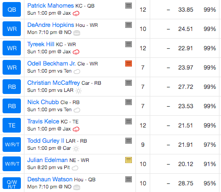 sdg131516's tweet photo. 6-team Superflex #fantasyfootball league just finished and felt like I was drafting in a 3-man @PlayDraft league.  Total points league instead of H2Hs is gonna be really fun to manage. https://t.co/WrOHYTj71q