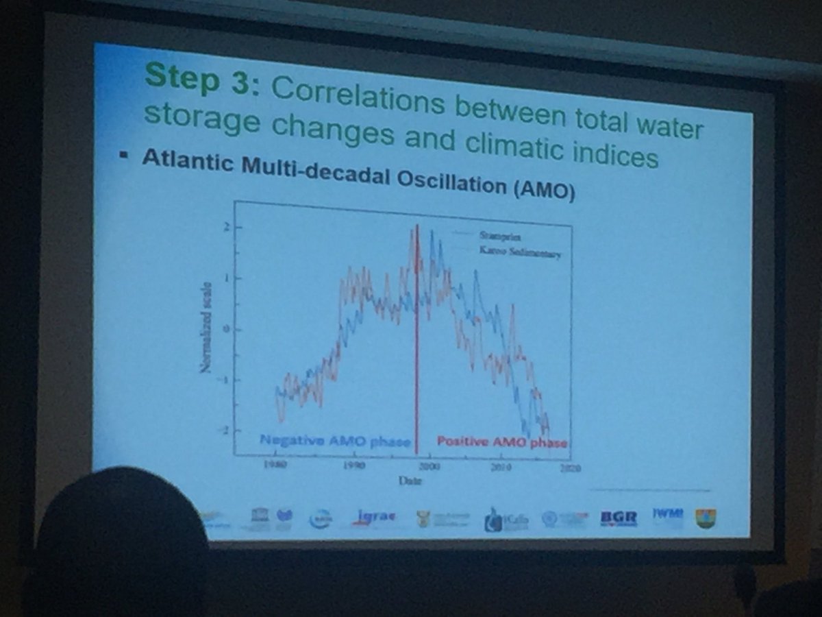 Piet Kenabatho talking about the Impacts of #ClimateVariability on total #water storage in the Orange-Senqu RB. He said changes in storage in aquifers are correlated to changes of phases of #climate indices, hence the need to better understand rainfall patterns. #GWConference2019