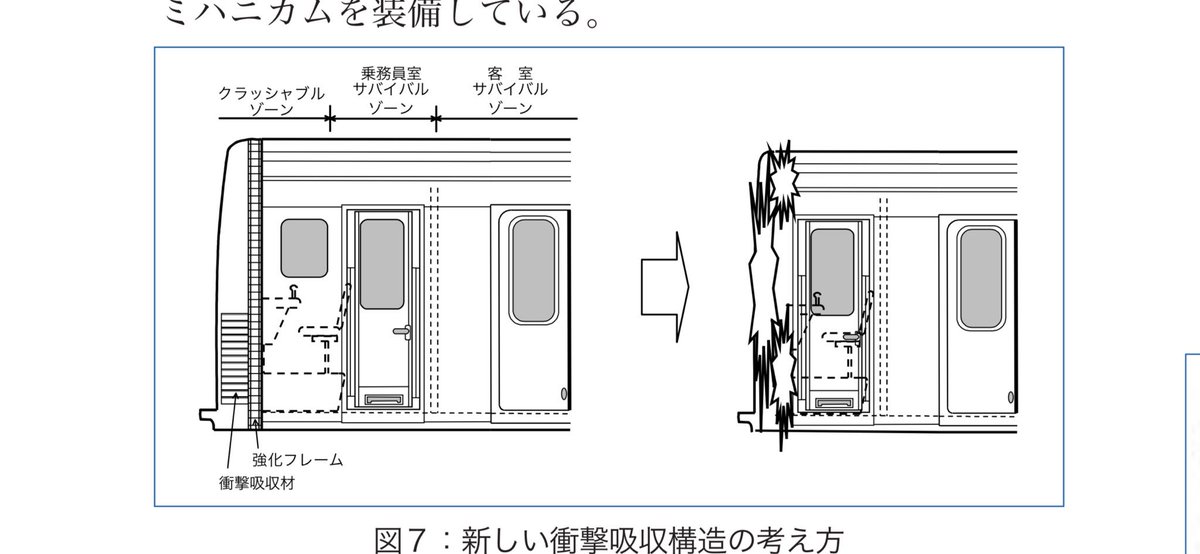 ট ইট র とみぽよ 最近のトレンドは運転席をクラッシャブルゾーンにして衝撃を吸収する電車だけど 今回の京急見て 先頭をモーターにする 先頭電動 車 と前面を 普通鋼 で製作することによって トラックをも押しのけて乗客を守ることができる京急のこだわり