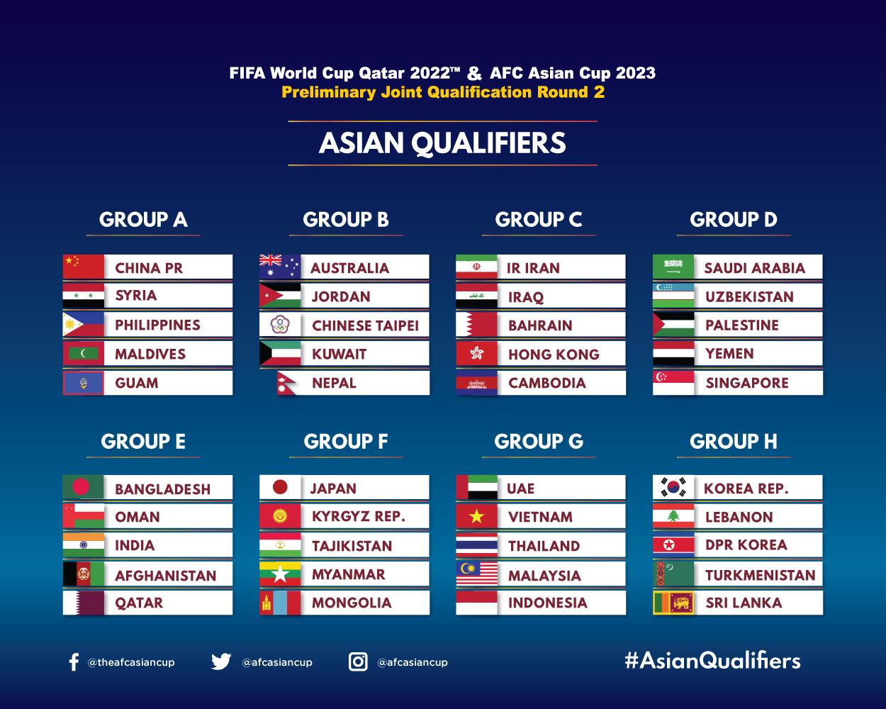 Fifa world cup 2022 qualifiers malaysia