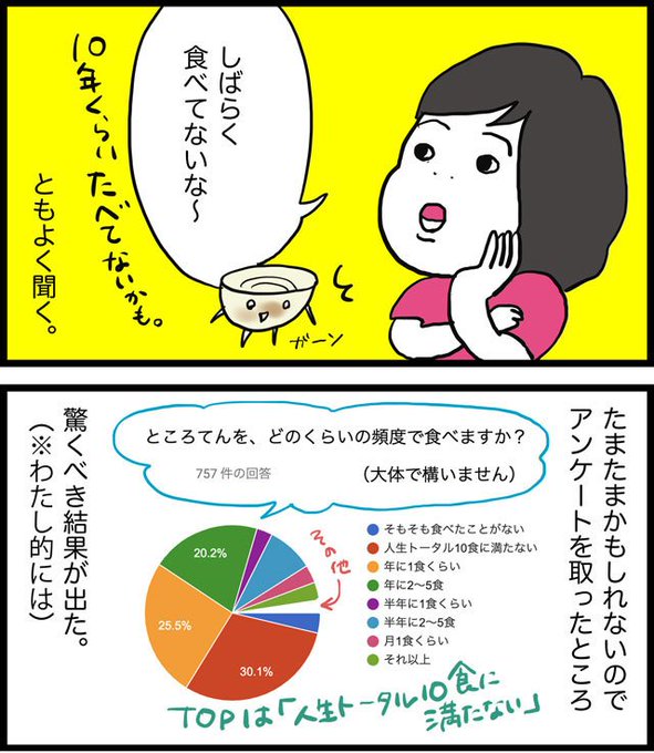 ネッシー』の評価や評判、感想など、みんなの反応を1時間ごとに