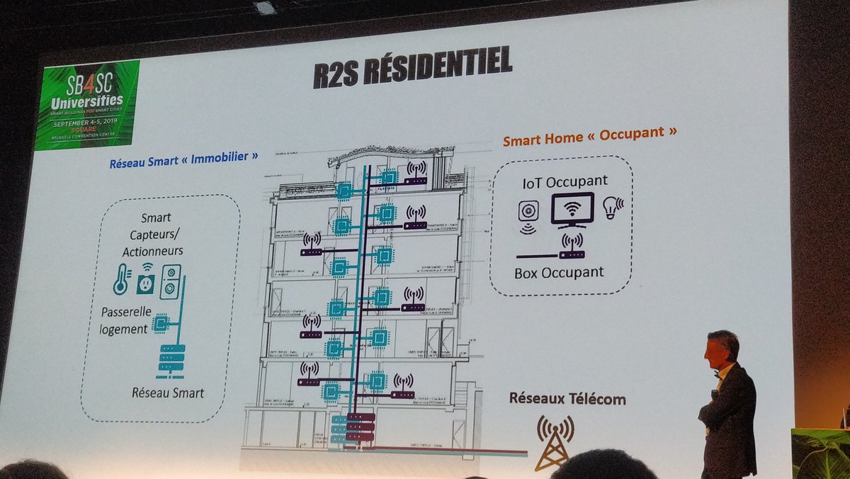 Présentation de #R2S résidentiel aux universités d'été de la #SBA !
Le bâtiment résidentiel aura bientôt son référentiel de bonnes pratiques !
#UESB4SC #ffdomotique