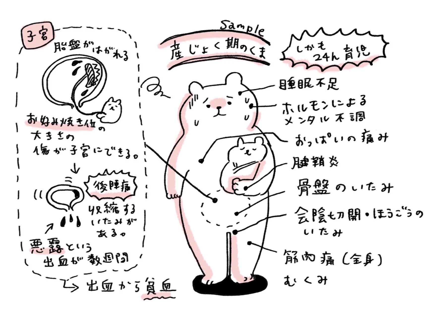 産後のママの身体は交通事故に遭ったレベルの状態だから本当に無理しないで…