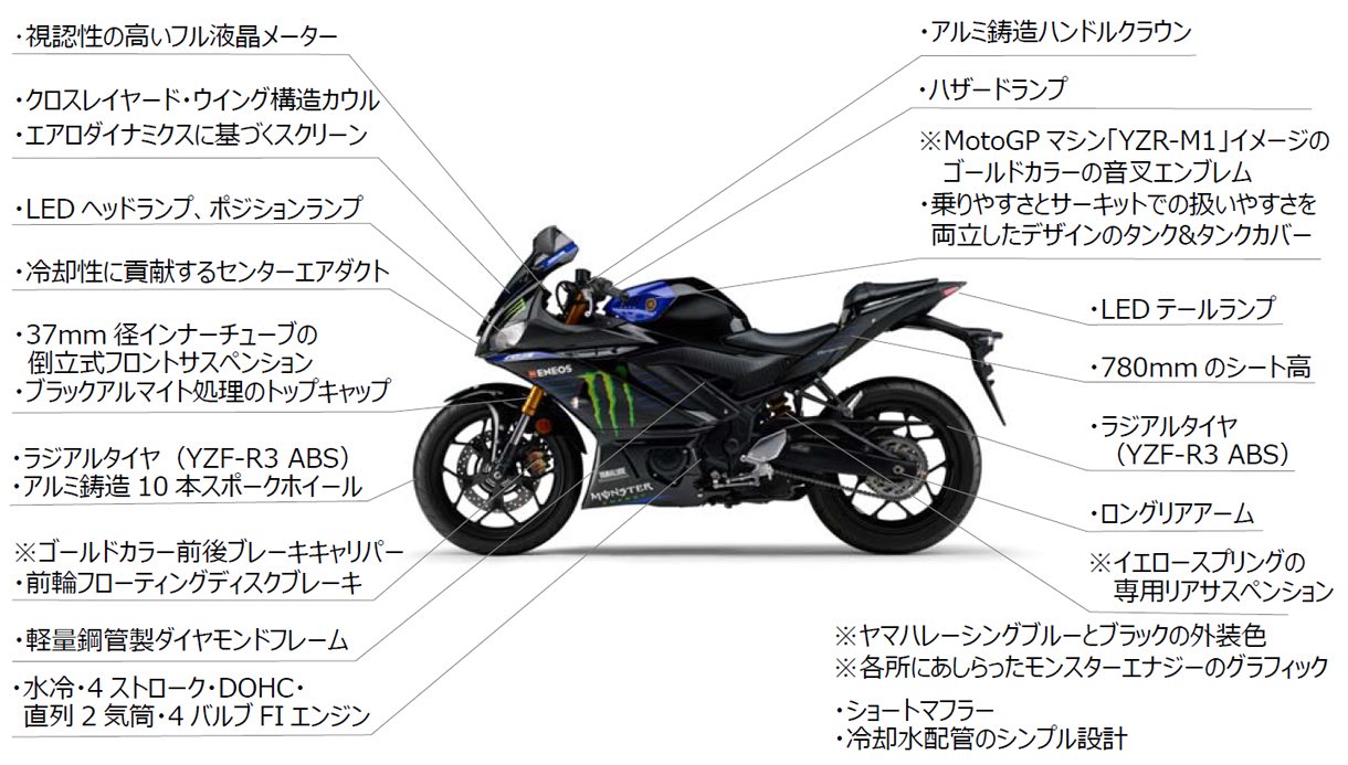 YAMAHA YZF-R3 フロントホイール（ヤマハ バイク on X: 