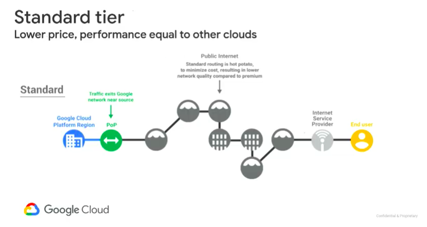 Iamdataqueen's tweet photo. @GoogleCloud_IN Hot potato it is & re-routing to right #pointofpresence is key. What if you divide by infinity #Googlecloudonboard #WednesdayWisdom #smartbigdataqueen #AI #ML #Blockchain #loveforinfinity
@GoogleCloud_IN https://t.co/3tOLbYY22n