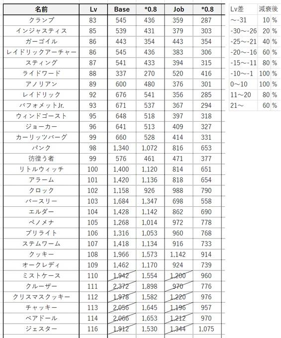 รายการทว てけてん ให แท กแฮช ラグマス 1 ว เคราะห ทว ตเตอร กราฟ ก Whotwi