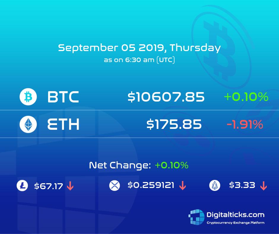 digitalticks's tweet photo. Thereβs minimal market activity for #BTC so far, looks like the bear is working hard. #BTCprice
#trading #virtualcurrency #Bitcoin #cryptocurrency #DTXToken #DigitalTicks
#CryptoCurrencyExchangePlatform #DigitalTicksExchange
#INRM #USDM #DTX #exchange #wallet #btctrading https://t.co/k5sgaKsXmq