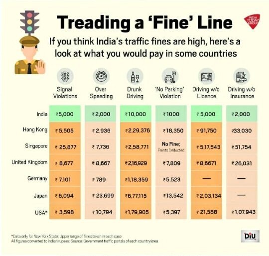anujkumar1402's tweet photo. All those people who are supporting this chart must know that the countries given in this chart have much better infrastructure then us and most importantly their GDP per capita is far better than our so stop being a bhakt.
#GoChallanGo #india #Economy #MVA https://t.co/RNB0h1pYf0