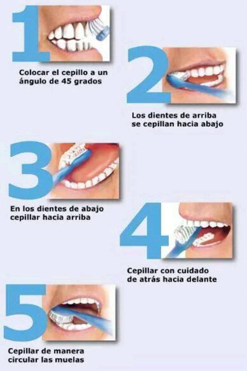 Rodero Clinica De Salud Dental On Twitter Recordemos Con Esta