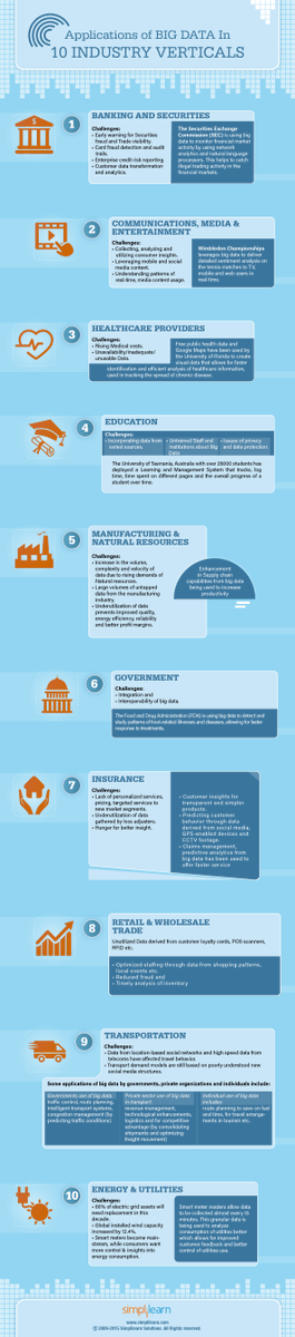 CPIConsult's tweet photo. To capitalize on big data opportunities, it is imp to familiarise ourselves with industry-specific challenges; understand the data characteristics of each industry; match market needs with our own capabilities. 
Vertical industry expertise is key to utilizing BigData effectively. https://t.co/N2gWPOiKyj