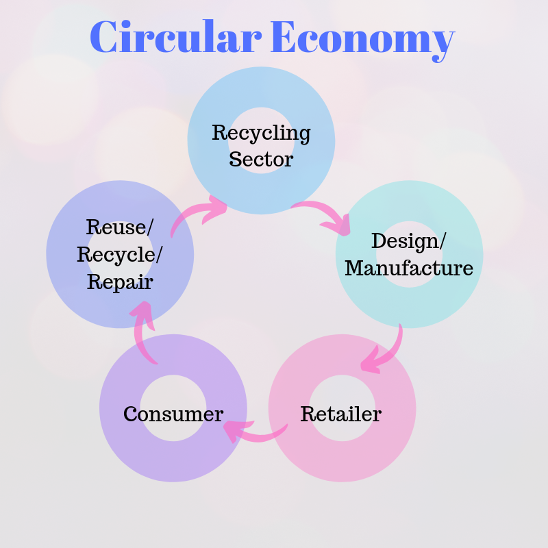 jesskaur_'s tweet photo. Renting has become a lever of the #circulareconomy, aiming to optimize the reusability of products. It is a shift from #ownereconomy to the #accesseconomy and #entrepreneurs are making full use of this. Start your own #rentalbusiness with YoRent  https://t.co/6P6ZNokhd1 https://t.co/YJ5h3jMUsd