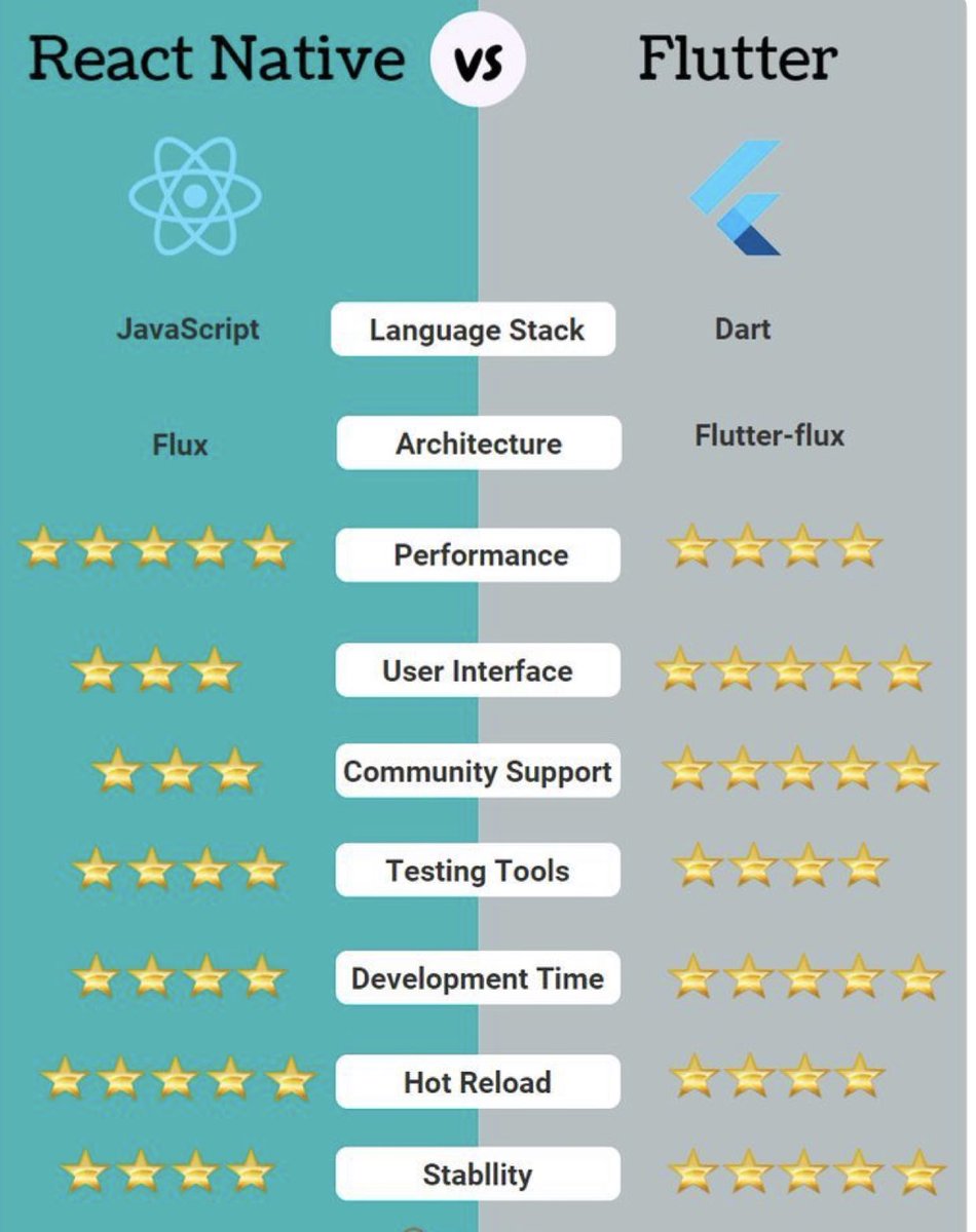 #coding #androidapps #apps #Native appsapex.com