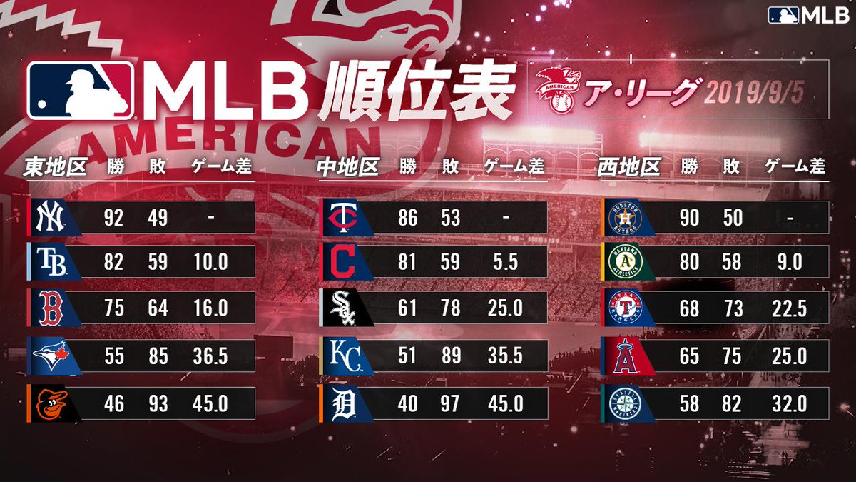 Mlb順位表