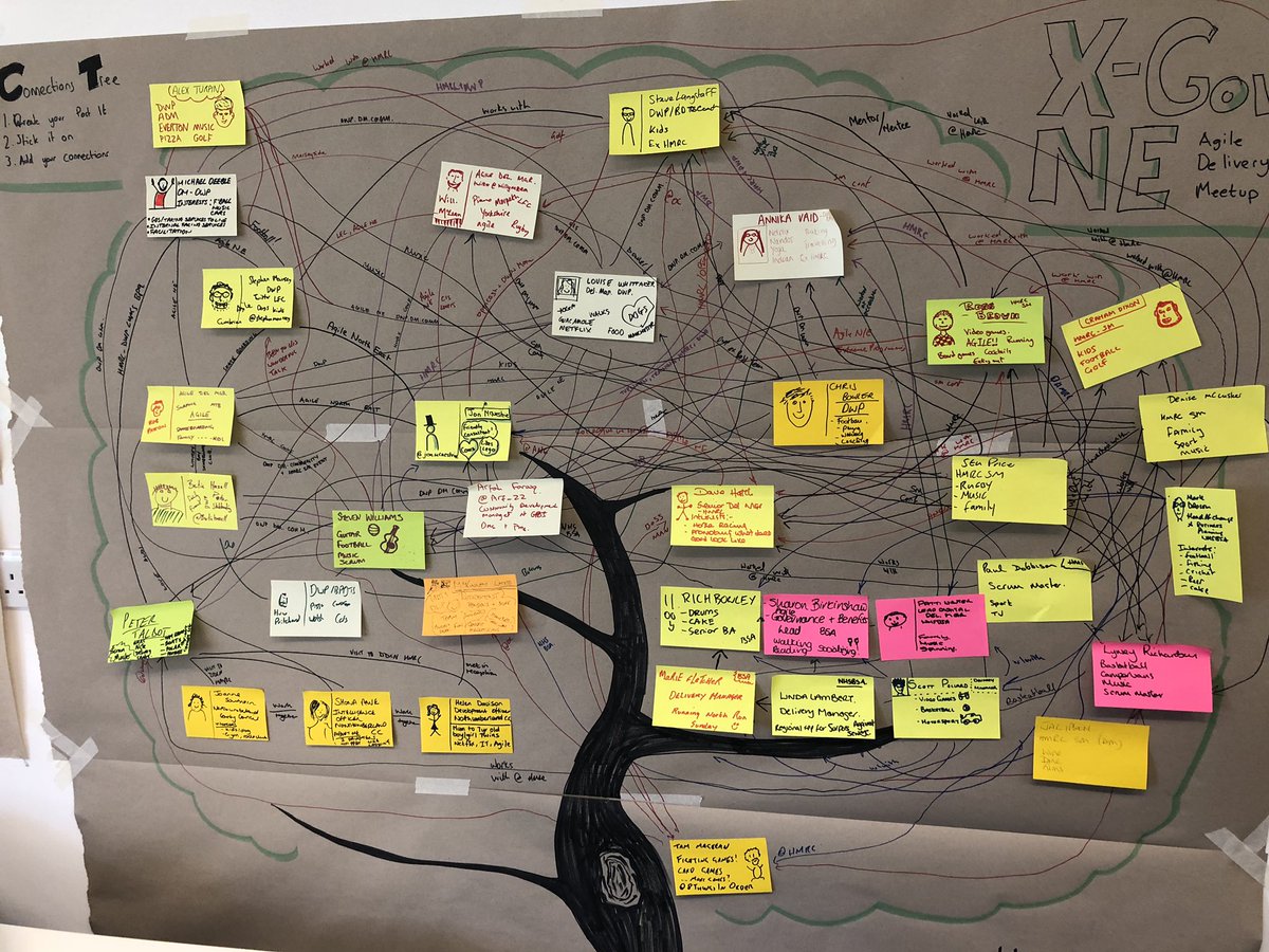 stephenmounsey's tweet photo. The connections tree is growing #XGovNE https://t.co/vfRlM3GhW4