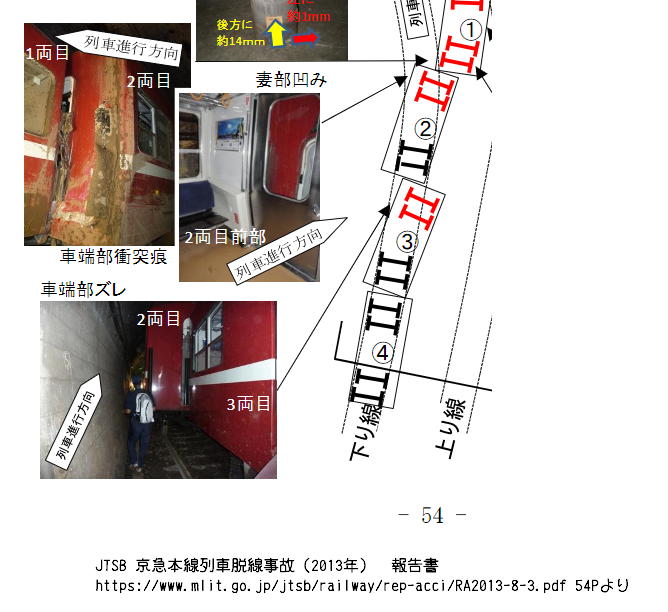 どうして鉄道車両と車両のつなぎ目に立ち止まってはいけないのか Togetter どうして鉄道車両と車両のつなぎ目に立ち止まってはいけないのか Togetter