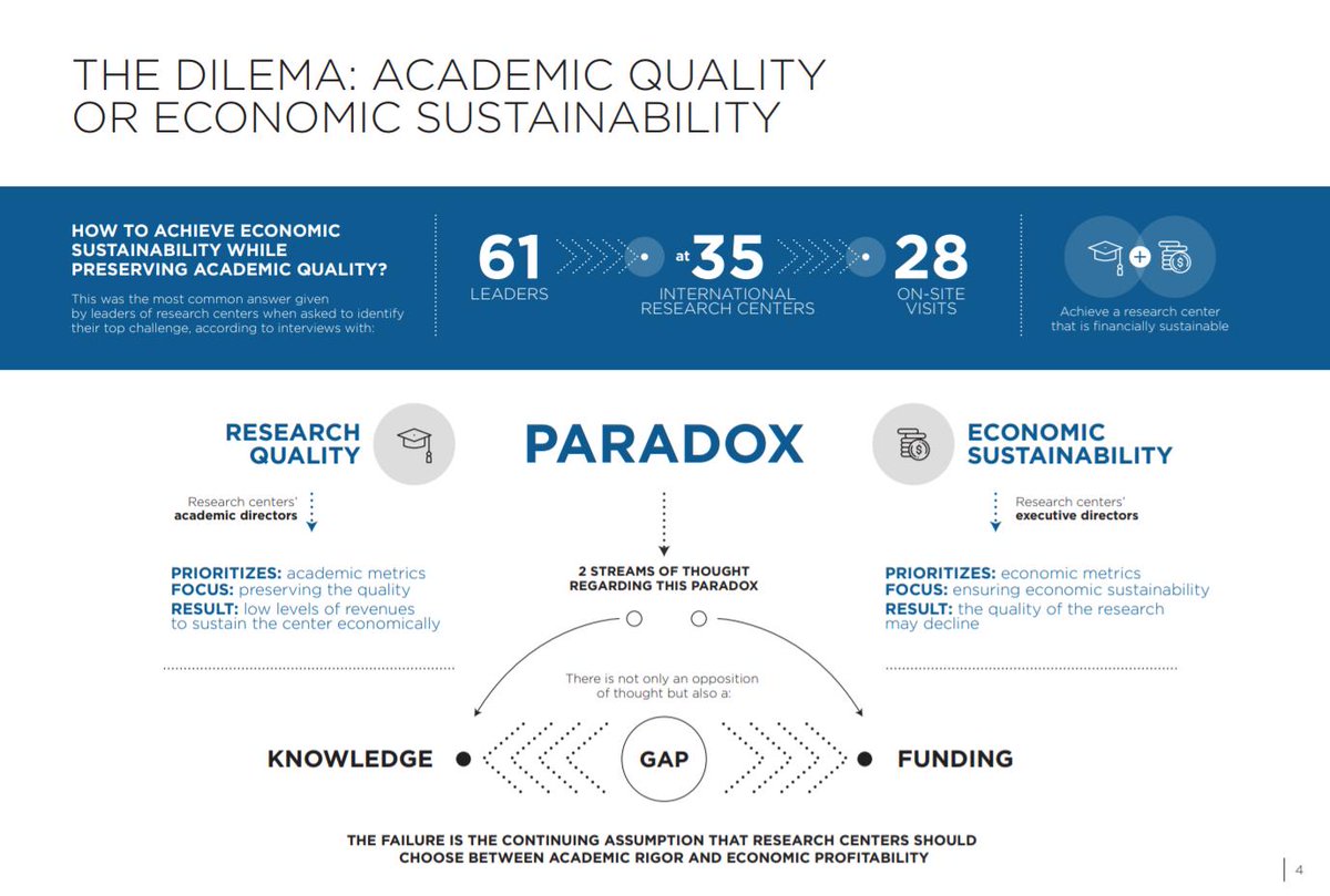 ralph_ohr's tweet photo. Successful technology-driven innovation involves traversing three distinct stages and resolving the dilemma: research quality vs. economic sustainability https://t.co/VR6dKphBt5 @IESEInsight #innovation #technology #research #scaleup #techtransfer #commercialization #techmgmt https://t.co/J1zuIOh4mG