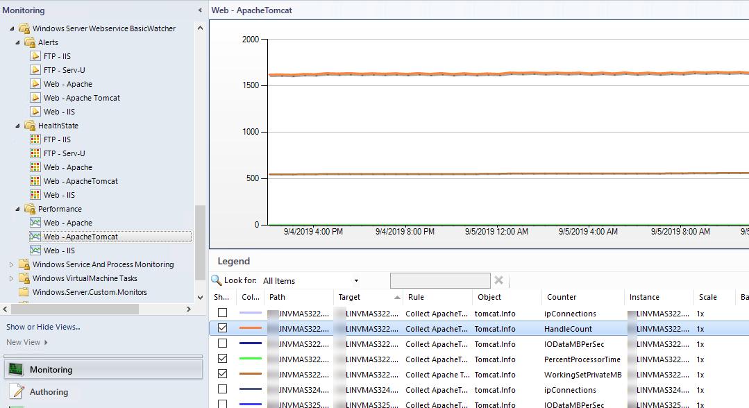 Ruben8Z's tweet photo. New! #SCOM Management Pack for common Web Services on Windows

Monitor Apache, Tomcat, IIS (optional) 
Collect Performance Metrics (CPU, RAM, Handles and {"Usage")

Sources &amp; Binaries on GitHub
https://t.co/t0y8luTh6C

#SCOM #Apache #Tomcat #OpsMgr #Monitoring #OpenSource #MP https://t.co/V9vWkjDUoz
