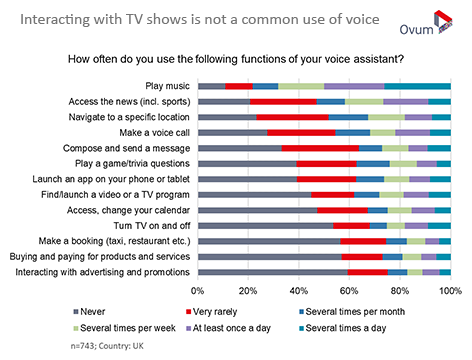 Ovum's tweet photo. The BBC are to invest in their own digital #AI #assistant. Tentatively named "Beeb," in 2020 with the aim of enabling people to interact with BBC apps and online services with their voice.
Find out more: https://t.co/KKR5LtxaMP
#StraightTalkWeekly #Consumer #Entertainment https://t.co/eYP0Yud2YW