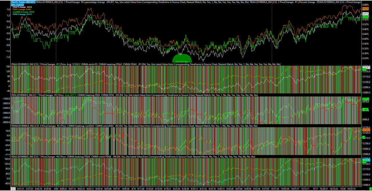 NicoooooooFX's tweet photo. #German #Index seen on the #CMMA #StarMat this thursday morning at 10.38 AM CET :
only two signals triggered today ... but good ones!
#FDAX+0.61% (#CMMA positive)
#miniDAX+0.65% (#CMMA lightly negative)
#FESX+0.58% (#CMMA negative)
#HFT #Correlation
#Correlation #Board https://t.co/qbaf82sgsT
