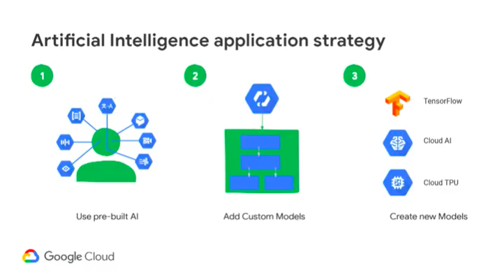 Iamdataqueen's tweet photo. @GoogleCloud_IN @Romsha17 Strategy to use technology is a good thought #Masterslaveconcept #Deeplearning #AI #ML #GooglecloudonBoard #Intelligence #Morepowervibes #DataScience #UItool #TPU #TensorFlow https://t.co/FfJQjqsmof