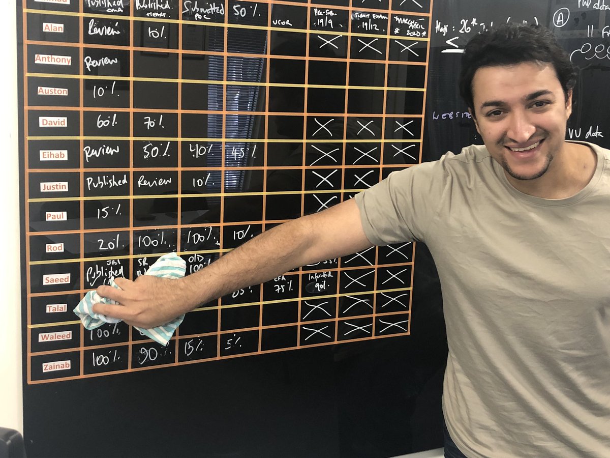 monash_para's tweet photo. Congratulations Dr Talal now off Prof Brett’s milestone board!! @TalalMAlShamari @k_bowles @Ahamd_Rwashdeh @Saeed_AlDwairem @A_M_Alobaid33 @zainabmalqudah @alan_batt @SASCONSULTPARA https://t.co/znBh6Xkp2k