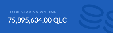 MrLennon7's tweet image. Another milestone achieved for @QLCchain, 75m $QLC tokens staked for $QGAS rewards. Next stop 100m+ #adoptioniscoming